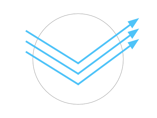 Einstärkengläser mit Blaulichtfilter  Standard- 1,5